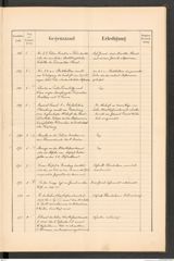 k.k. naturhistorisches Hofmuseum, Protokollbuch Intendanzakten 1889, Seite 67